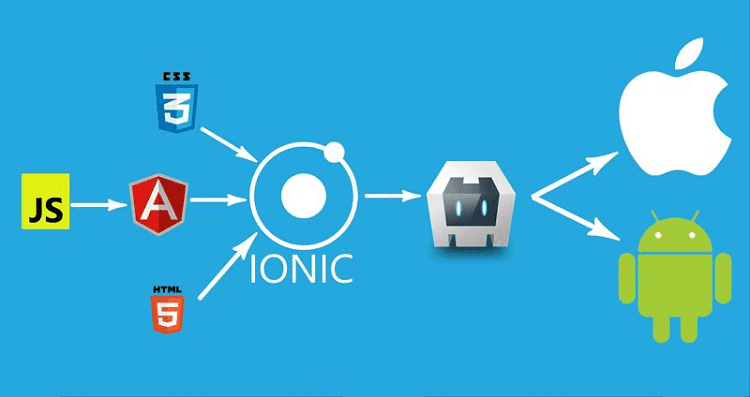 ionic-mobile-development