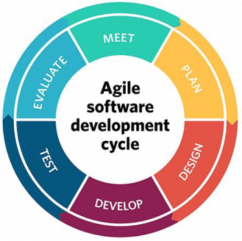 agile-software-development-e1585120479734