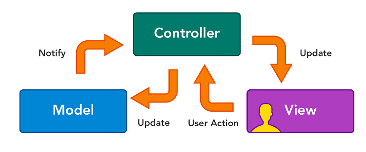 mvc-pattern
