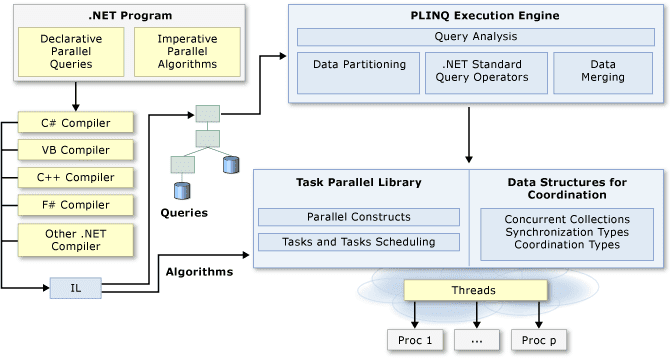 tpl-architecture
