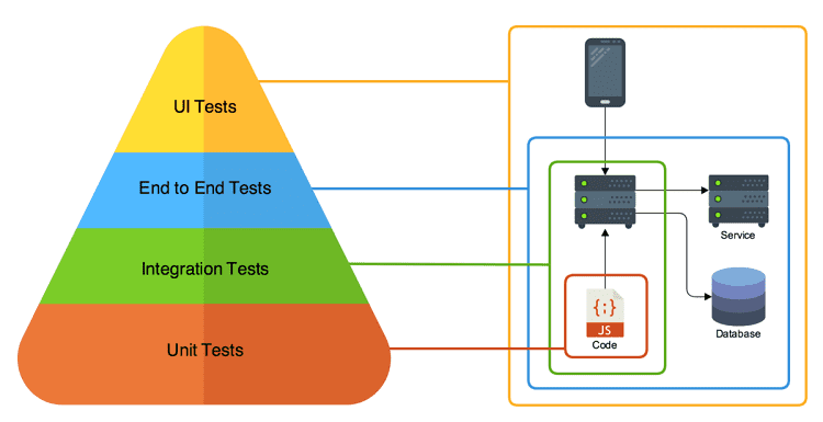 unit-testing