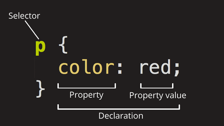 css-code