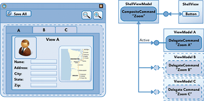 PRISM-in-WPF