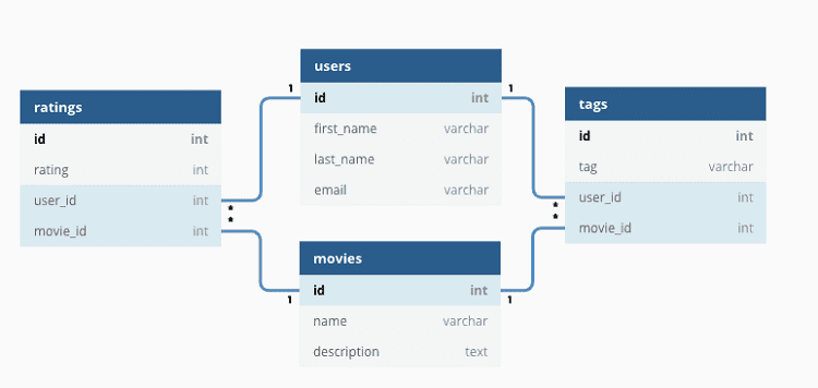 Relational-Database