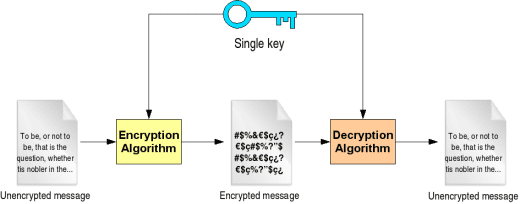 symmetric-and-asymmetric-ciphers
