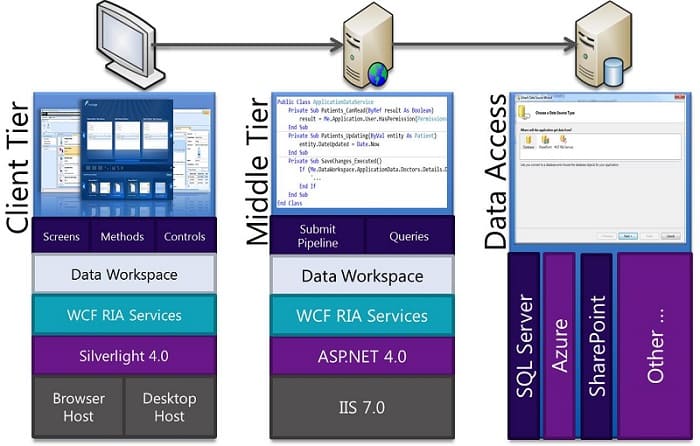 Creating-N-Tier-Application-in-C-Sharp