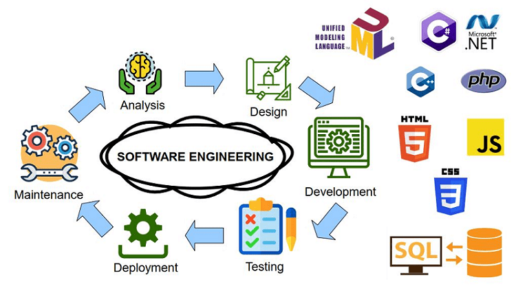 Software-Engineering