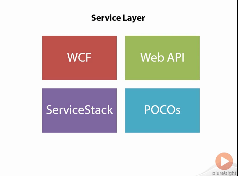 Architecting-Applications-for-the-Real-World-in-.NET_