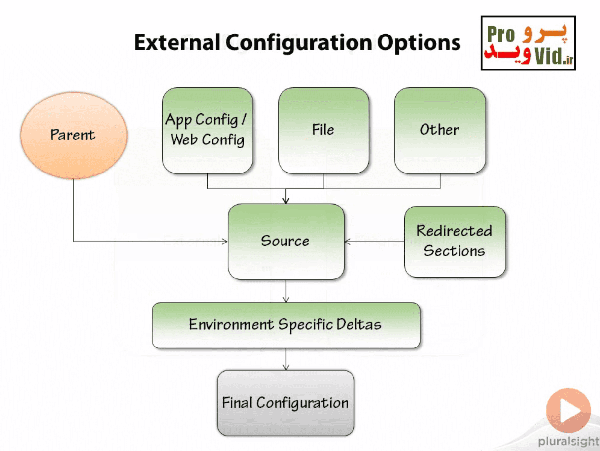 Enterprise-Library-Overview