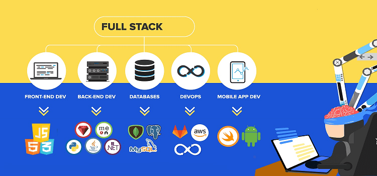 full-stack-training