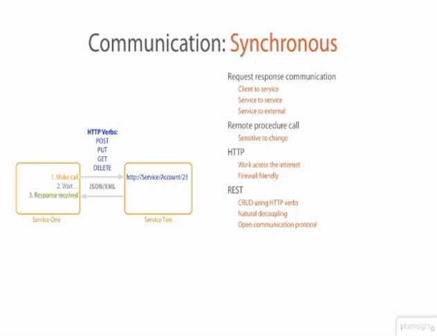 Microservices-Architectural-Design-Patterns-Playbook-snap-shot