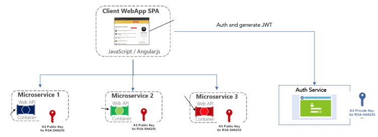 web-api-security