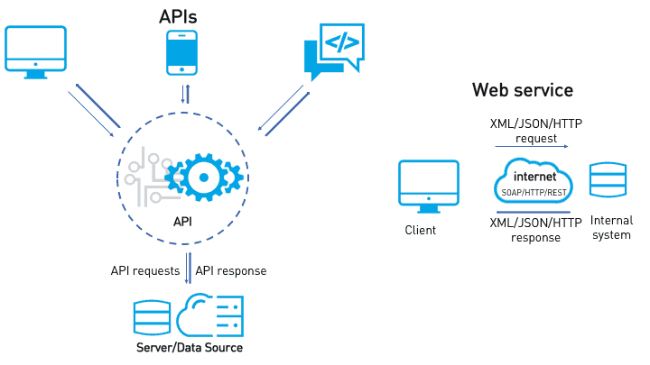 web-api