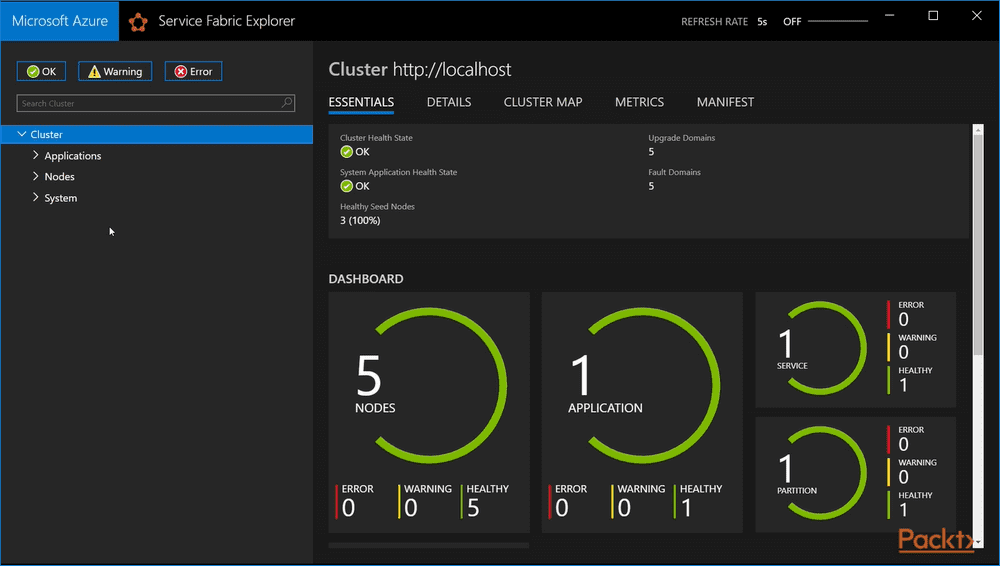 Microservices-Azure