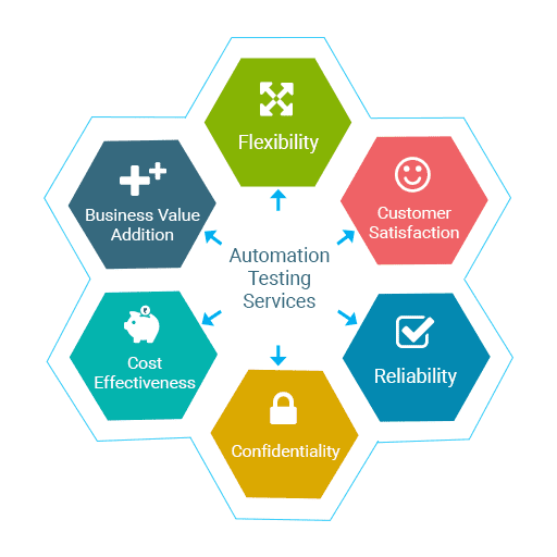 test-automation
