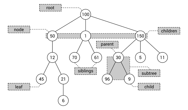 tree-data-structure