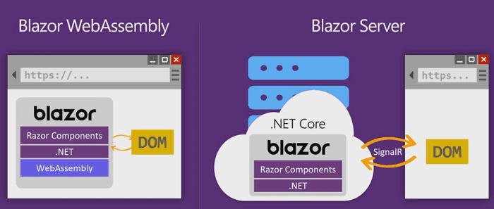 blazor