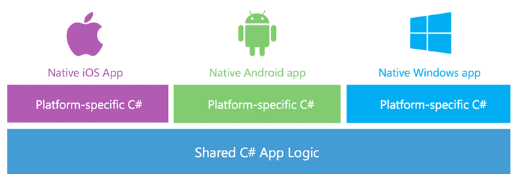 xamarin-forms-platform