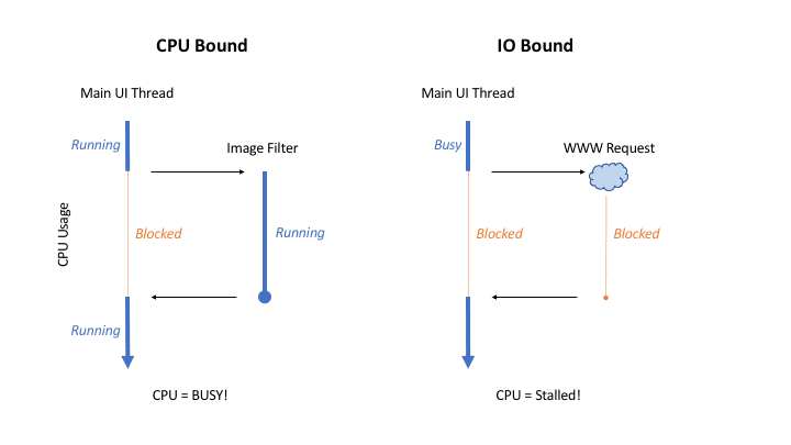 cpu-bound-io-bound