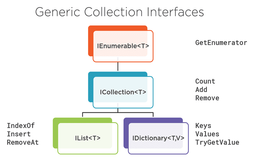 generics-collections-in-c