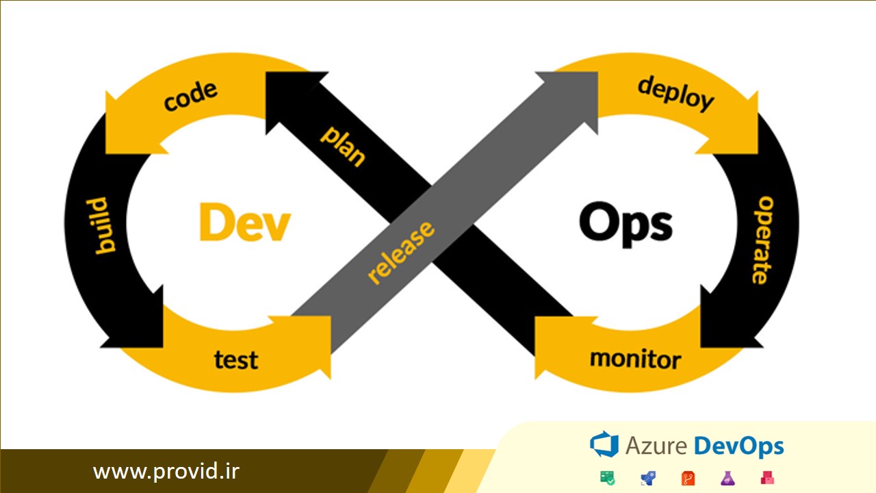 Azure DevOps Package