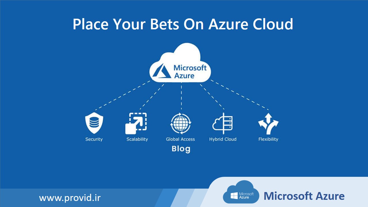 Microsoft-Azure-Package
