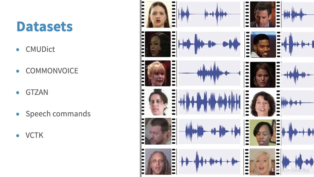 Torchaudio introduction - نمونه ای از بخش 4. Torchaudio در آموزش یادگیری ماشین با PyTorch