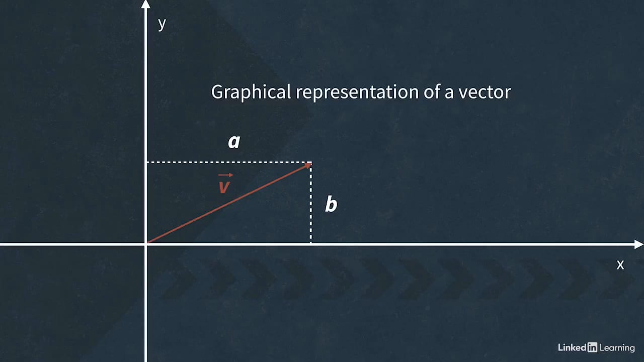 Introduction to vectors - نمونه ای از بخش 2. Vectors Basics در آموزش مفاهیم پایه یادگیری ماشین: جبر خطی (Linear Algebra)