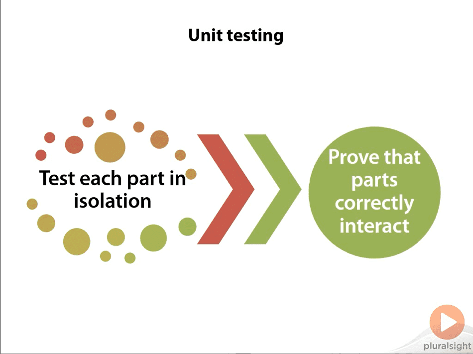 Advanced-Unit-Testing