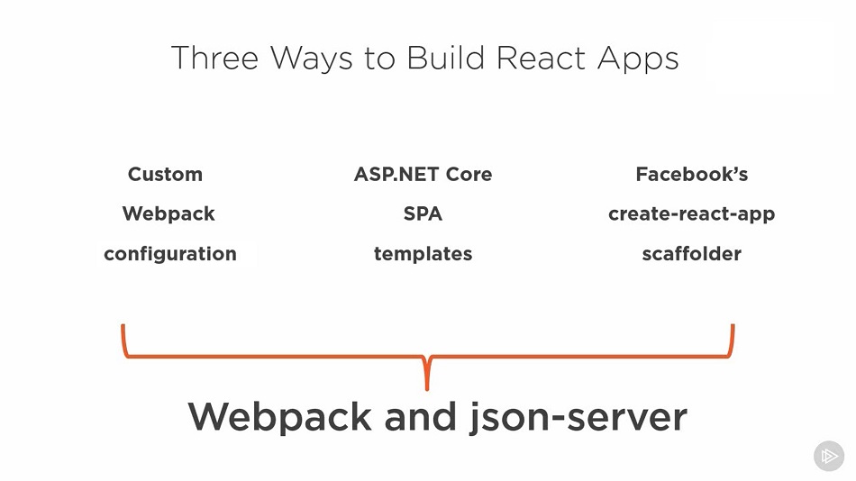 Building-a-Website-with-React-and-ASP.NET-Core-snapshot