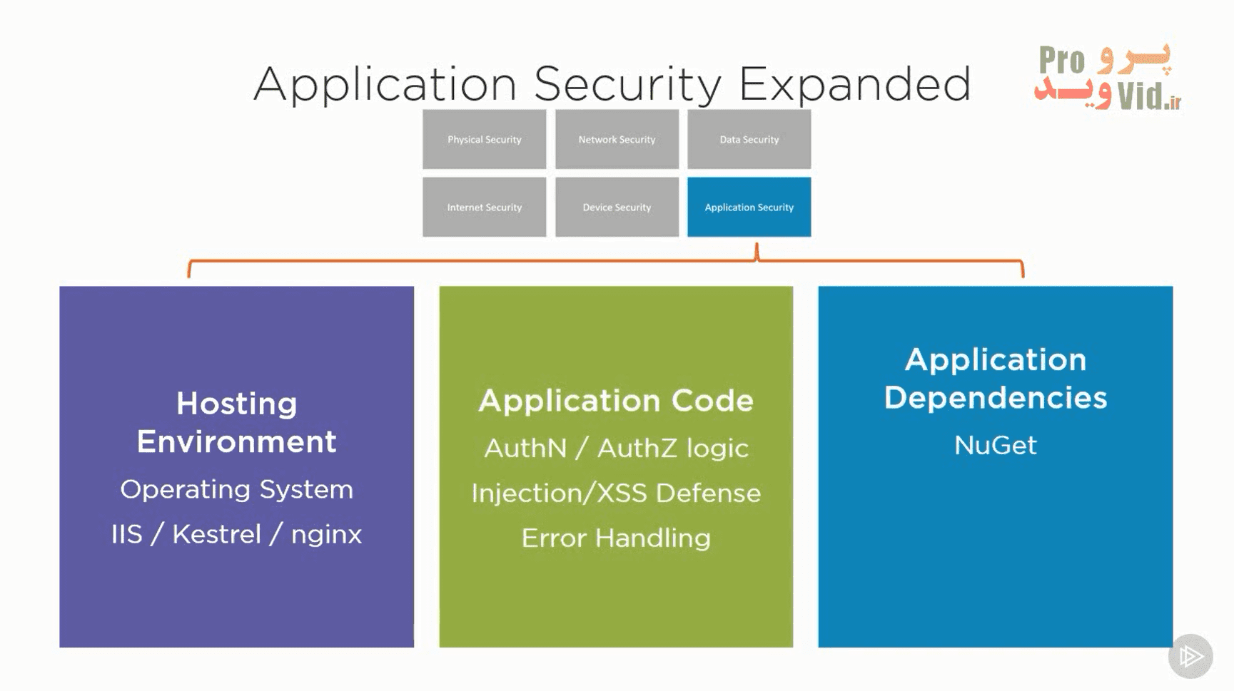 Using-Security-Analysis-Tools-to-Protect-ASP.NET-and-ASP.NET-Core-Applications-snapshot-1