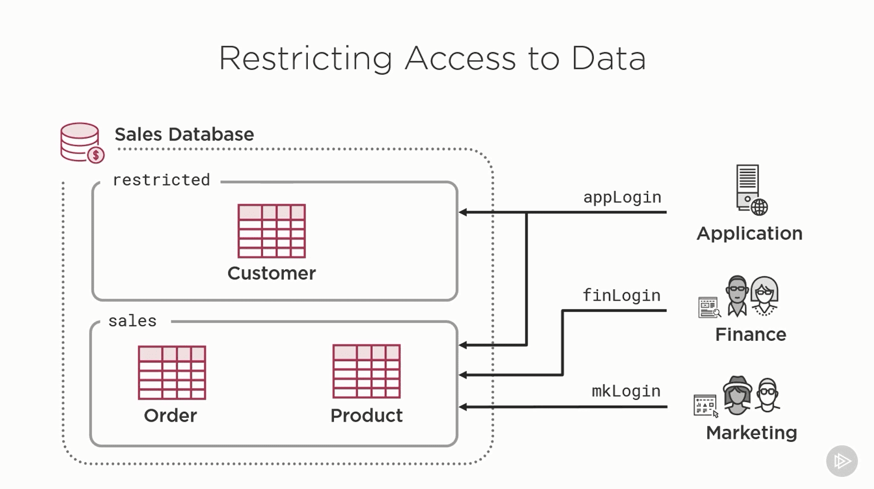 Protecting-Sensitive-Data-From-Exposure-in-ASP.NET-and-ASP.NET-Core-Applications-snapshot