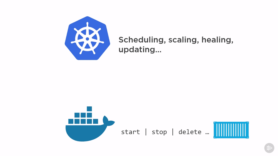 Docker and Kubernetes The Big Picture snapshot