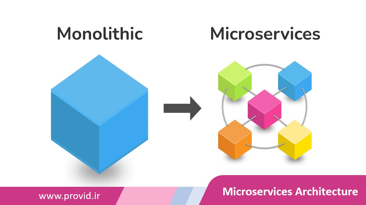 Microservices-Architecture-1-Package