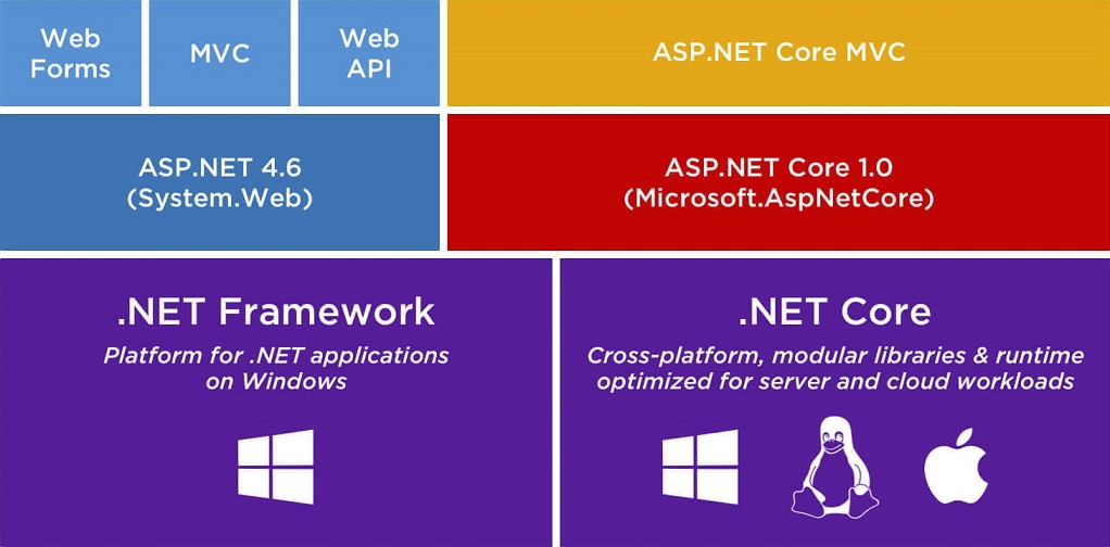 ASP.NET-Core-Package