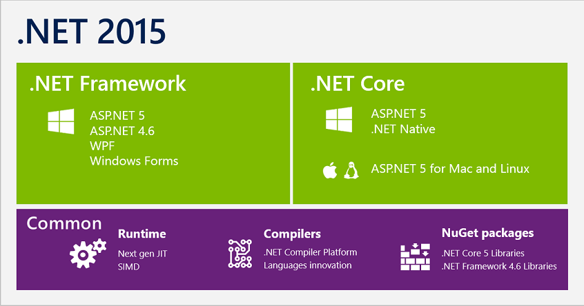 Getting-Started-with-.NET-Core-for-Windows-Developers