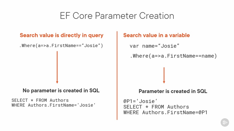 EF Core 6 Fundamentals snapshot